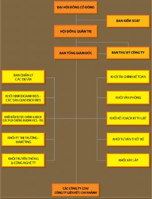 Thăng Long invest group